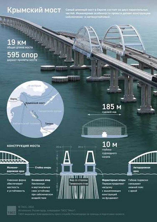Крымский мост